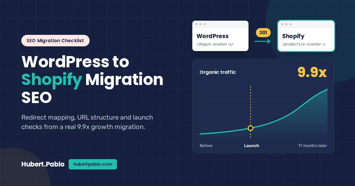 Organic traffic chart showing steady growth before and after a WordPress to Shopify migration