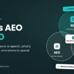 GEO vs SEO vs AEO comparison: three overlapping circles for SEO, AEO and GEO around shared foundations, cited in AI Overviews and recommended in ChatGPT