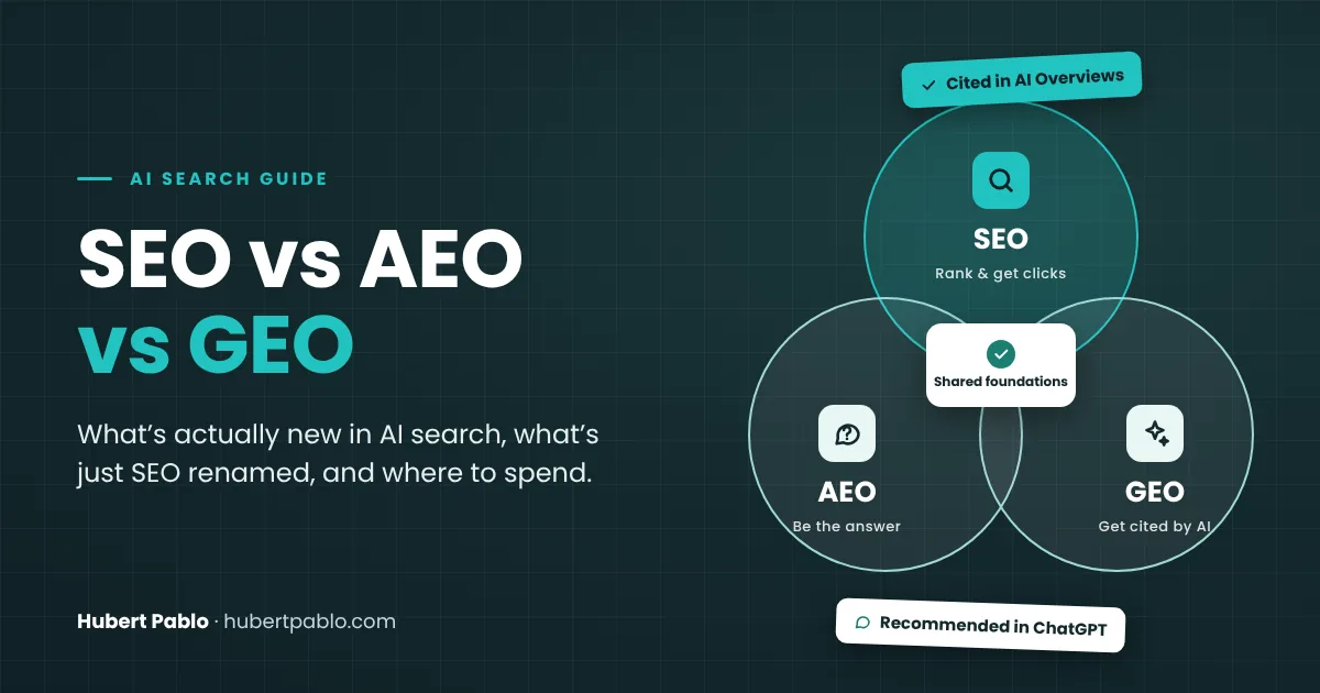 GEO vs SEO vs AEO comparison: three overlapping circles for SEO, AEO and GEO around shared foundations, cited in AI Overviews and recommended in ChatGPT